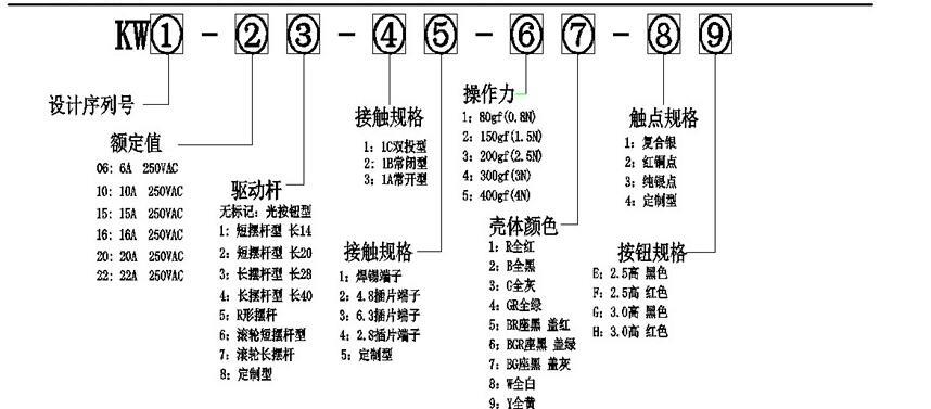 模型选择标准